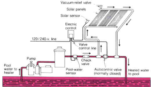 swimming pool solar system drawing